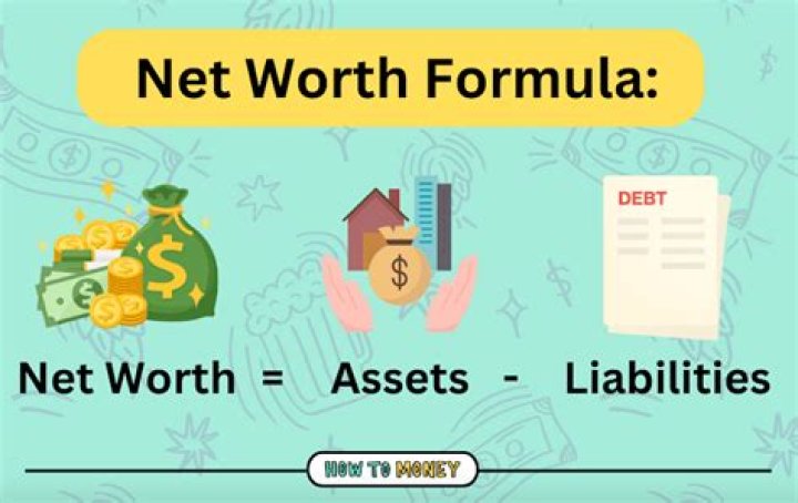 What Is Net Worth? [Updated 2023] BusinessBlizz